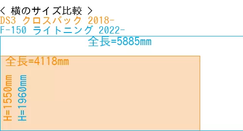 #DS3 クロスバック 2018- + F-150 ライトニング 2022-